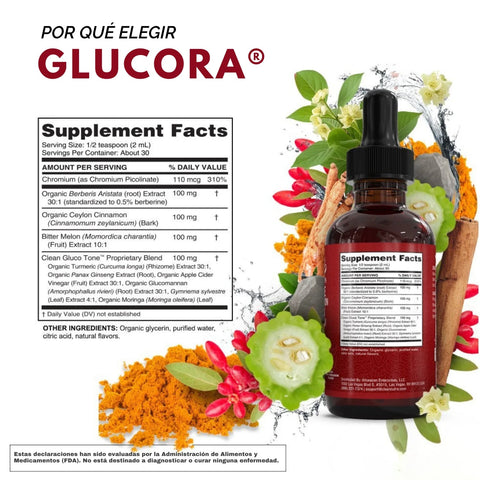 Glucora